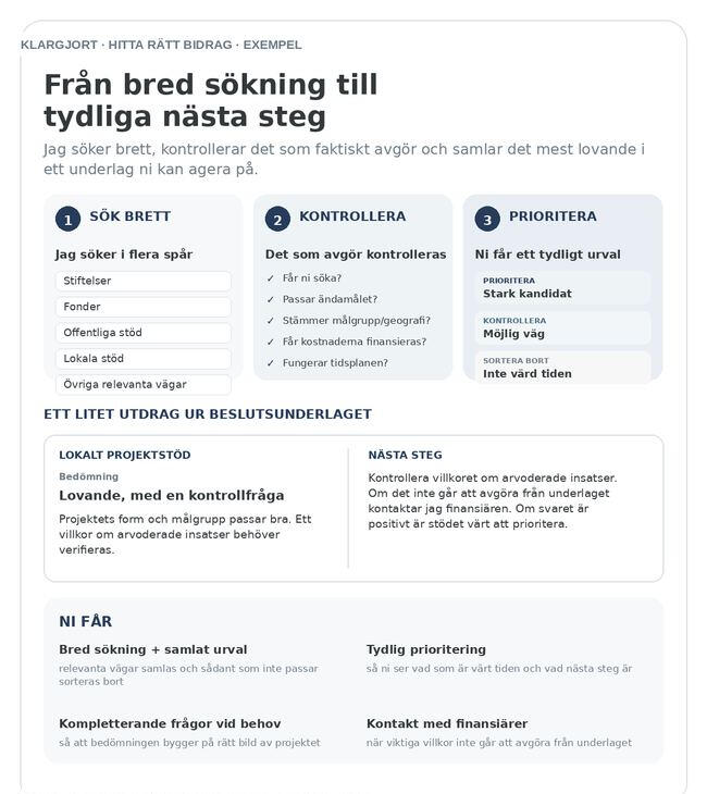 Hitta rätt bidrag, exempel på beslutsunderlag